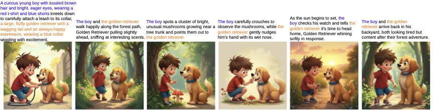 Multi-character example from FreeStoryBench featuring a boy and a dog