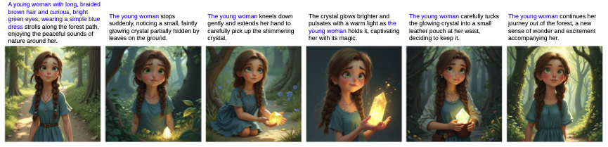 Single-character example from FreeStoryBench featuring a young woman