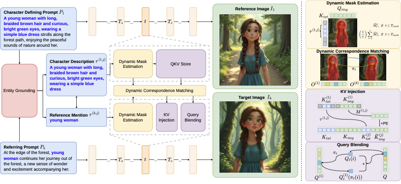 Overview of the FreeStory framework